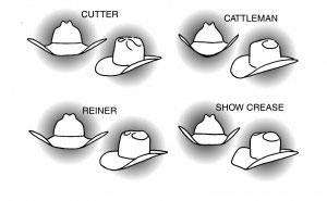 How to Choose the Right Western Hat and Maintain It